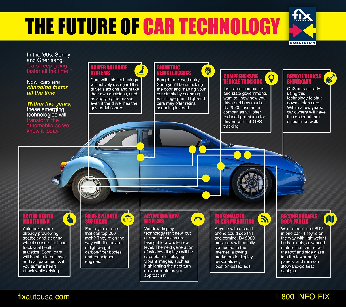 Future Of Car Technology