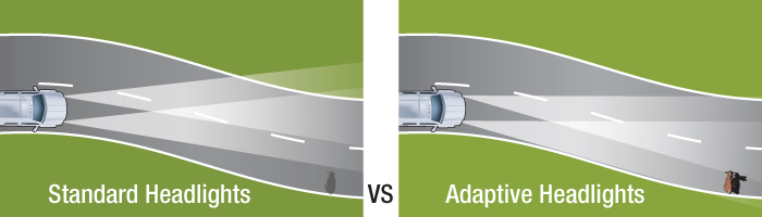 adaptive headlights