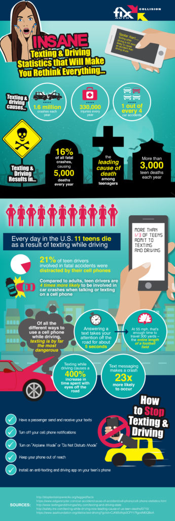 texting and driving statistics 