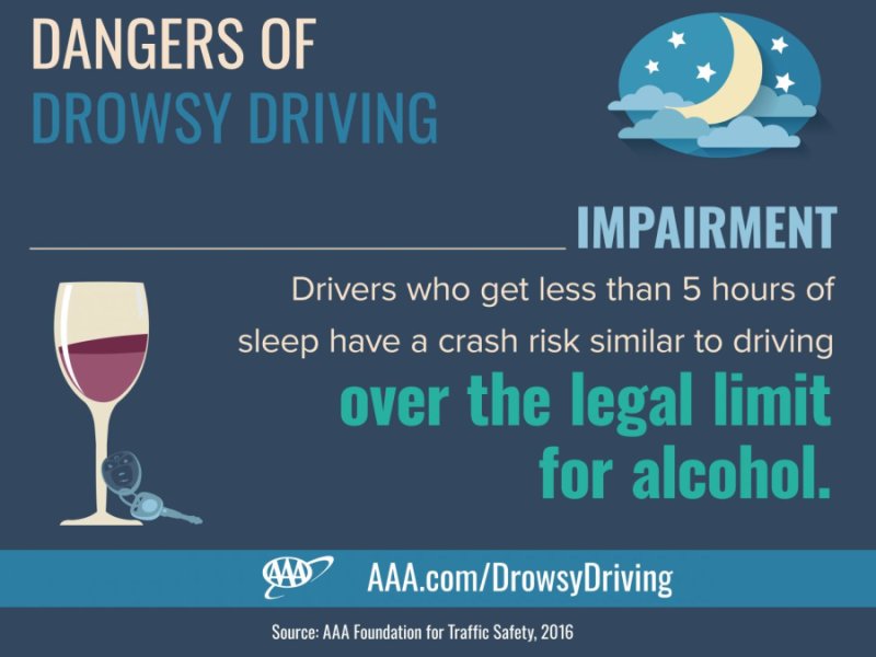 drowsy driving 