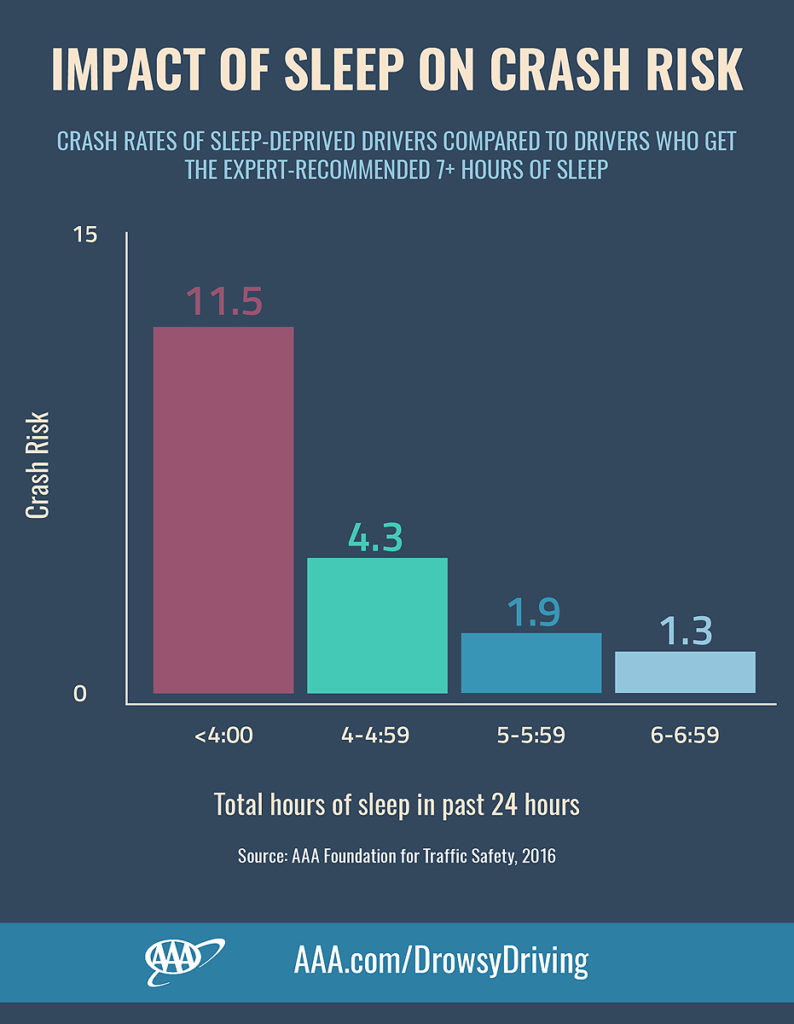 dangers of drowsy driving