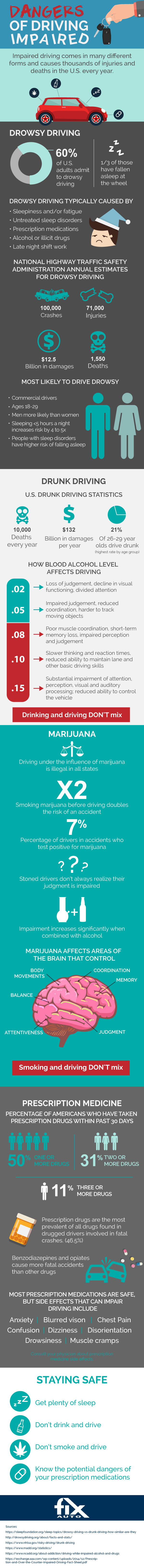dangers of impaired driving
